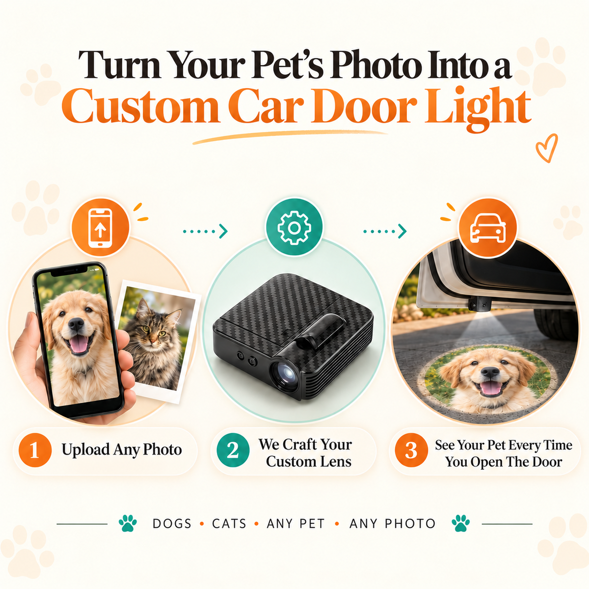 TwinklePaw Forever Pet Door Projector